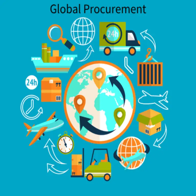 Exploring Global Procurement Dynamics: Challenges, Opportunities, and ...