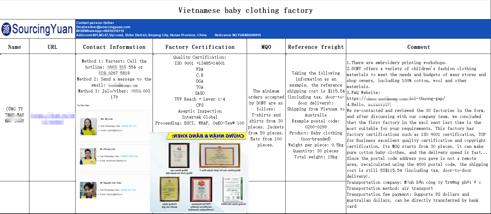 vietnam supplier sourcing