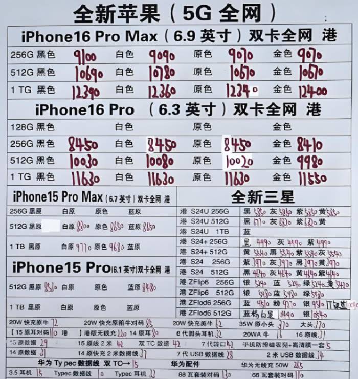 The price of iPhone